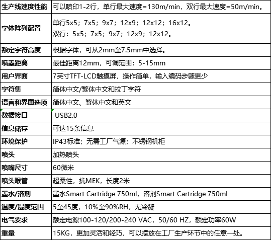 偉迪捷Willett 620噴碼機技術參數