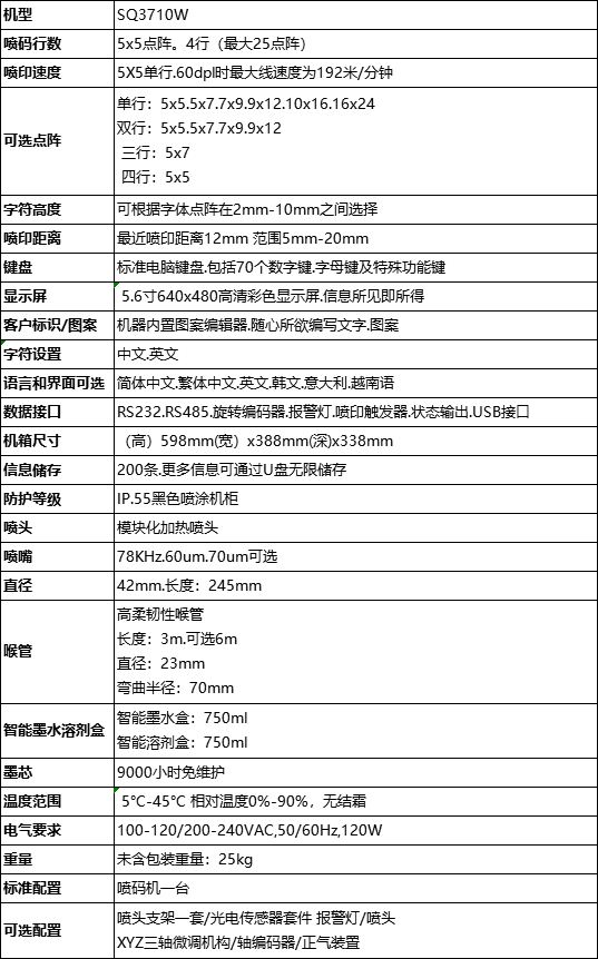 三沁SQ 3710W小字符噴碼機技術參數