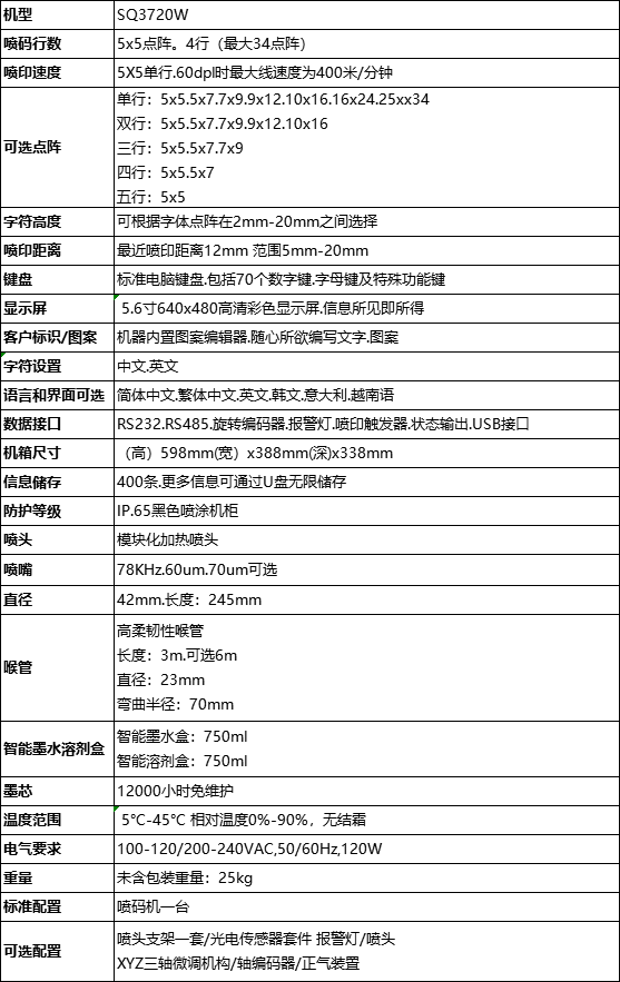 三沁SQ 3720W小字符噴碼機技術參數