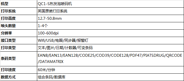 熱發泡噴碼機