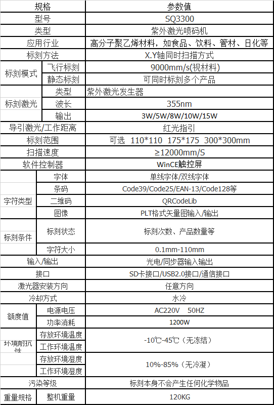 激光噴碼機技術參數