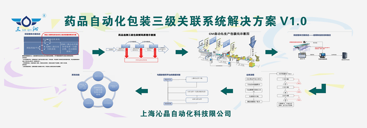 醫(yī)療器械行業(yè)（UDI）噴印平臺解決方案